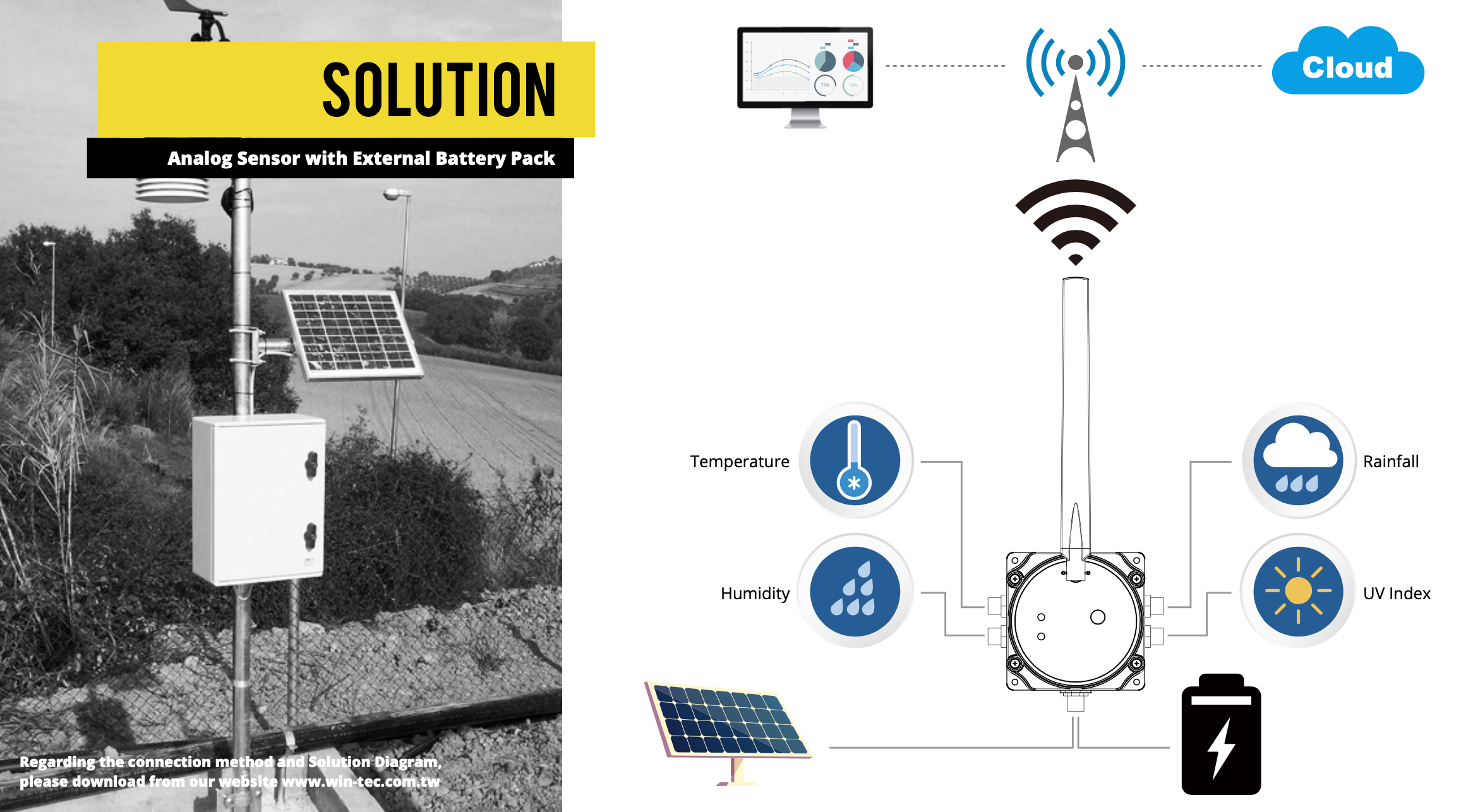 Low Power IoT Sensor Node Solution